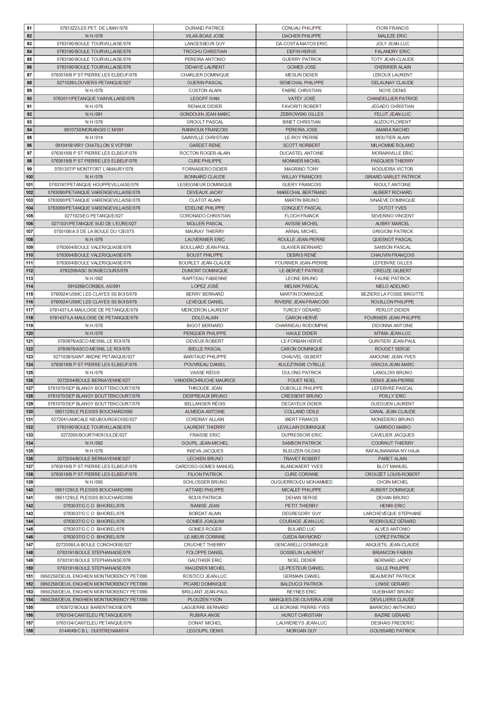 20260206 dept pet 076 tv 3106 liste des equipes conv 2