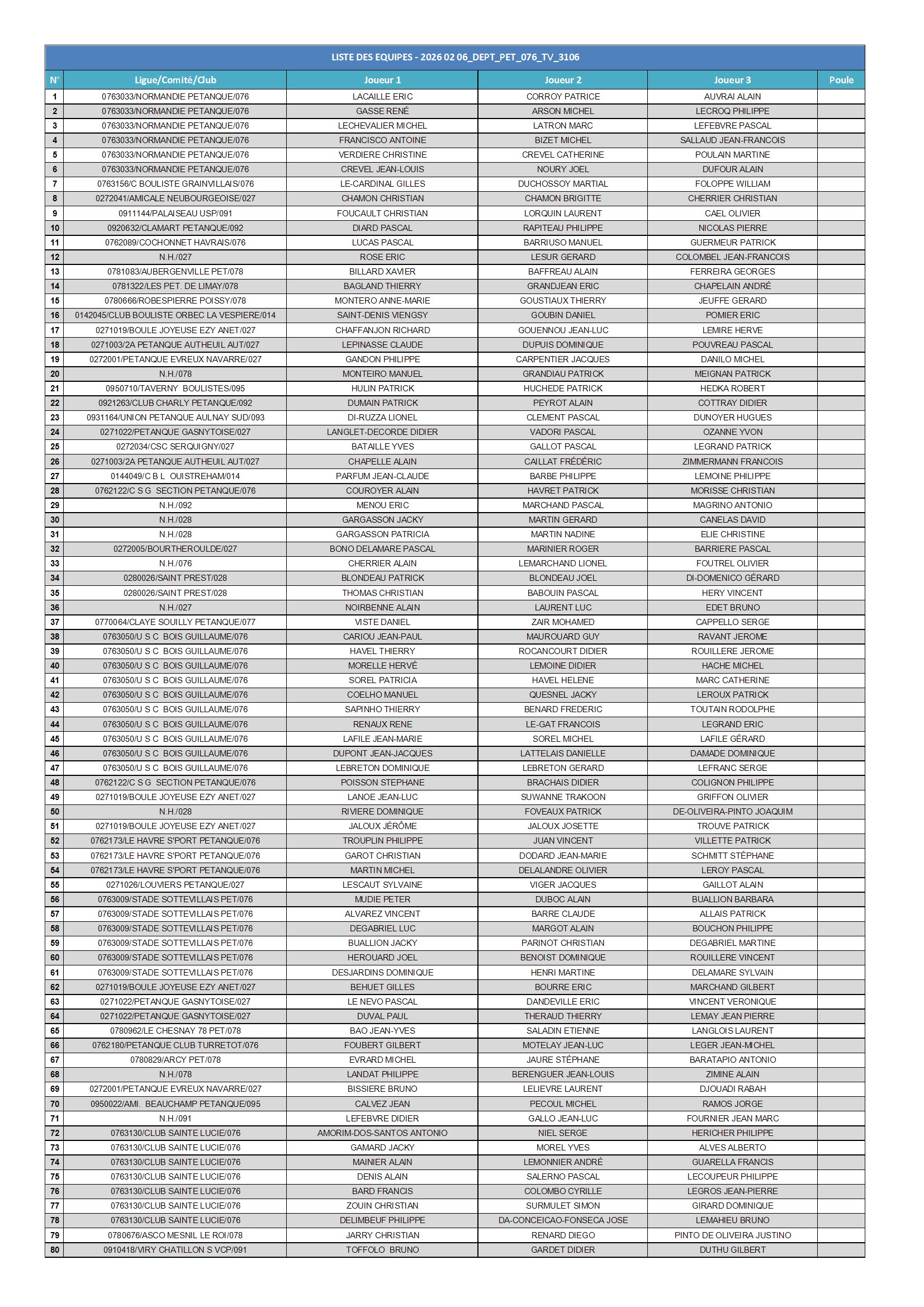 20260206 dept pet 076 tv 3106 liste des equipes conv 1