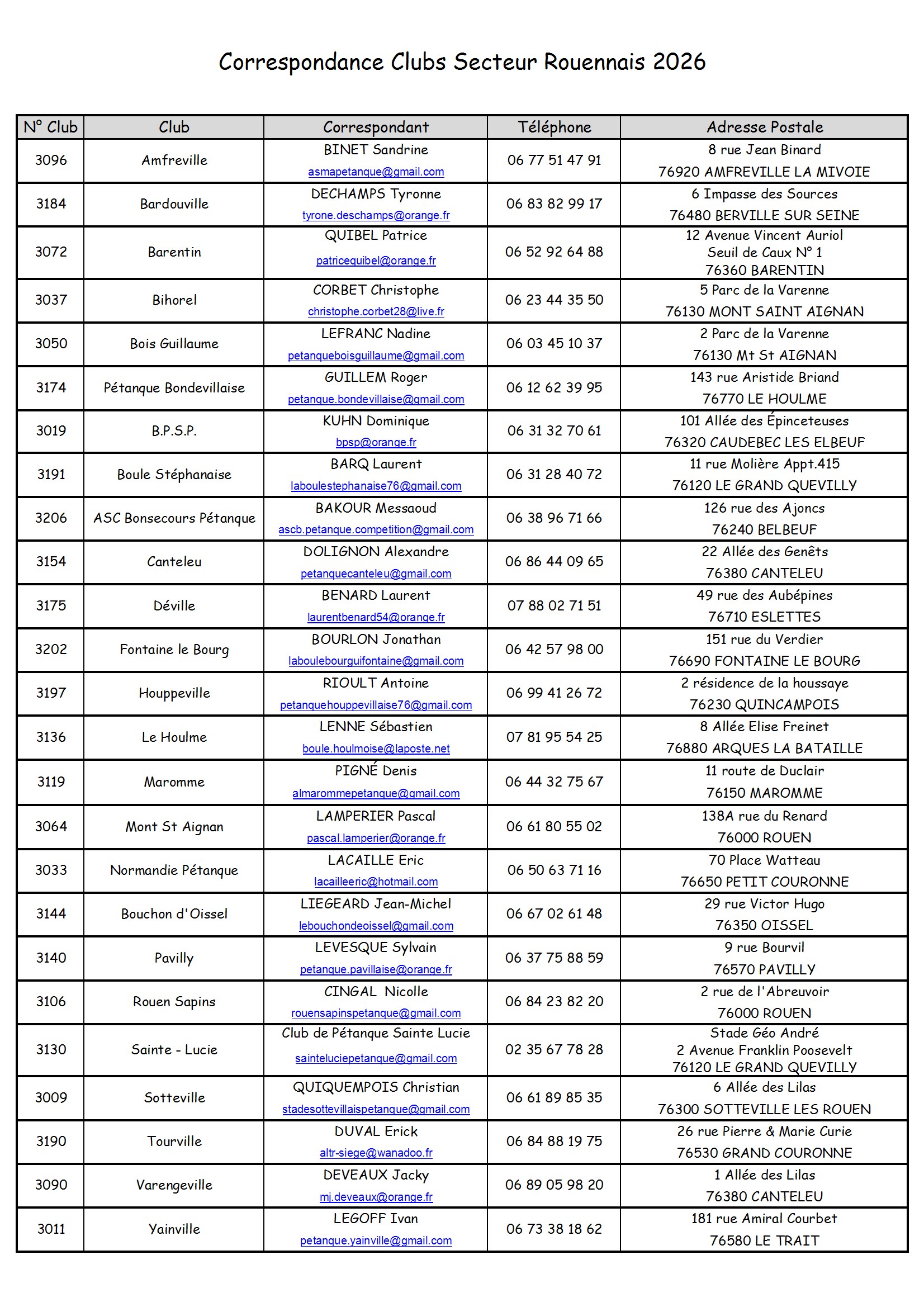 Correspondance clubs secteur 2026 conv 1