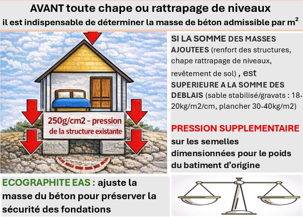 Avant-toute-realisation-de-chape