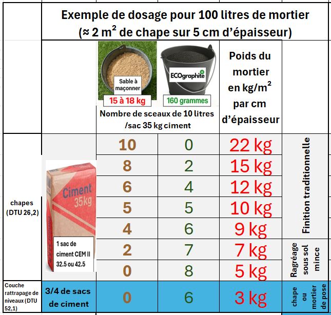 Exemple-dosage-fevrier-26
