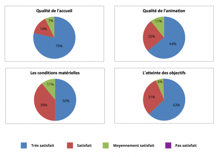 Indicateurs-qualite-2025