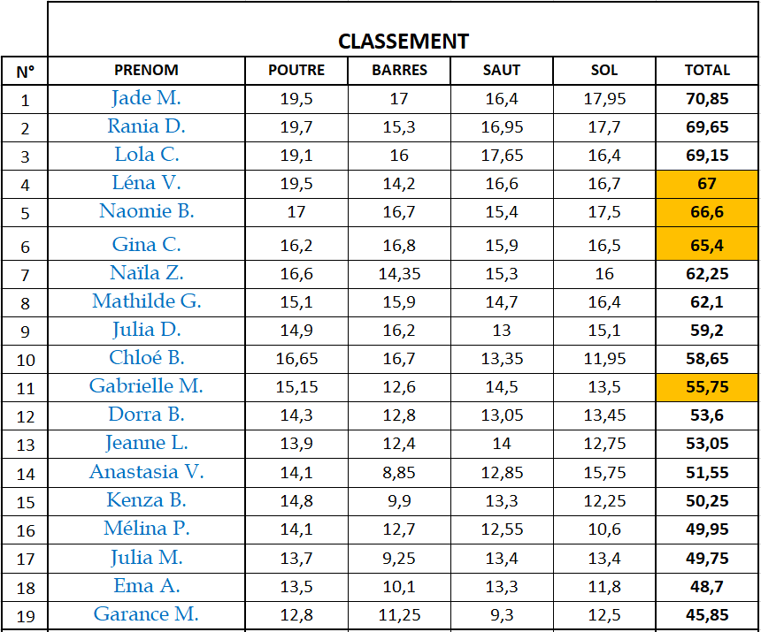 Poussines 1erMatch 2026