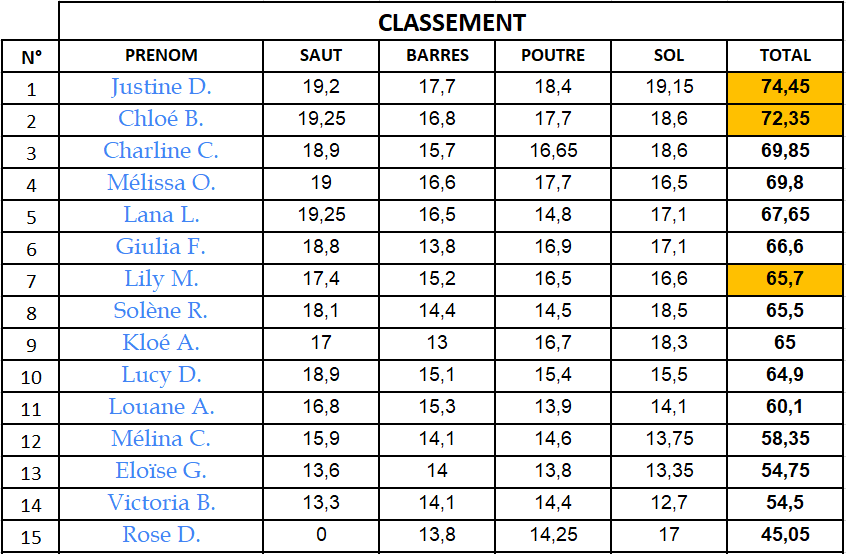 Jeunesses 1erMatch 2026