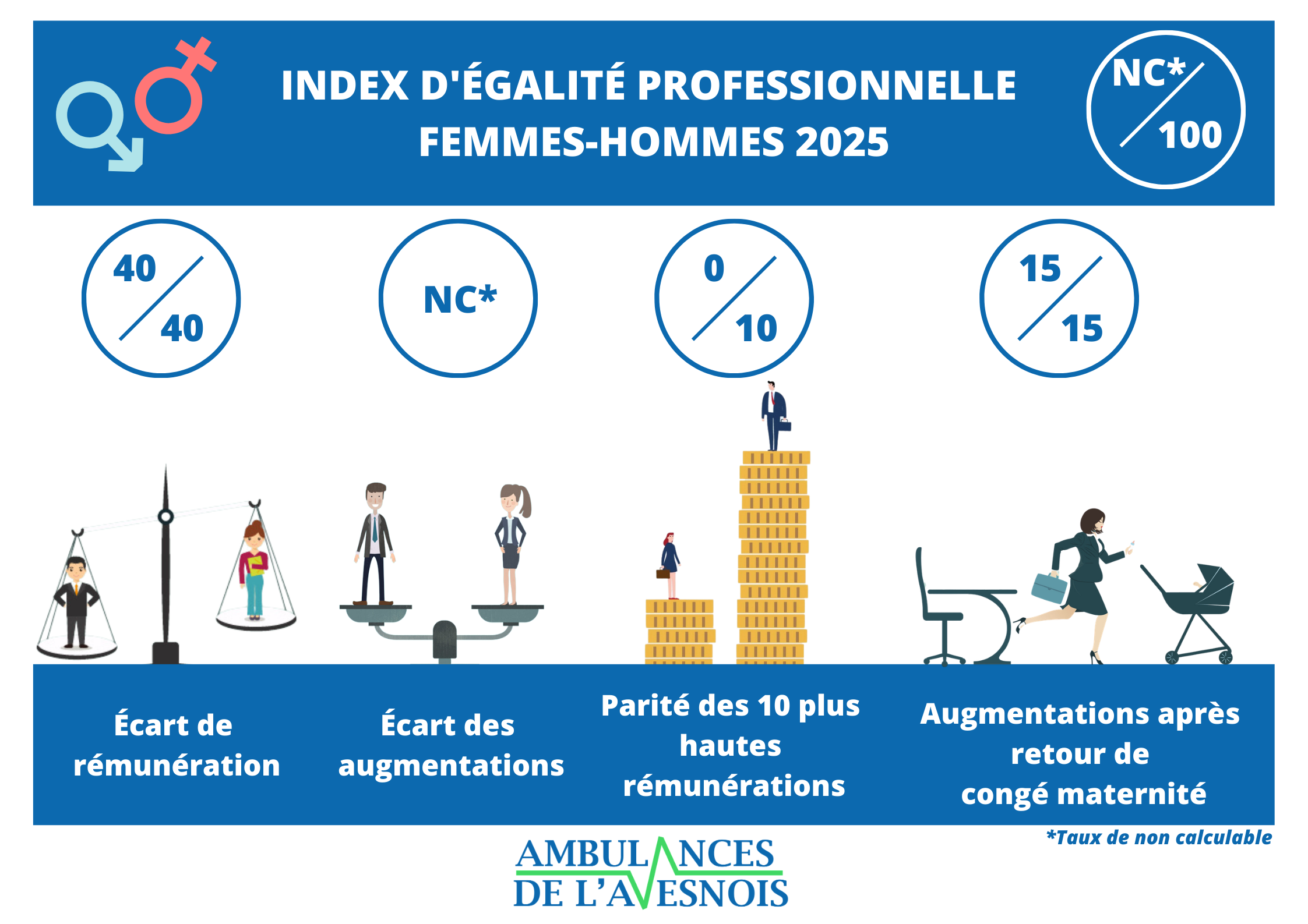 Index-egalite-pro-femmes-hommes-2025