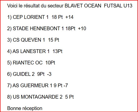 Resultat-fut-sal-U13