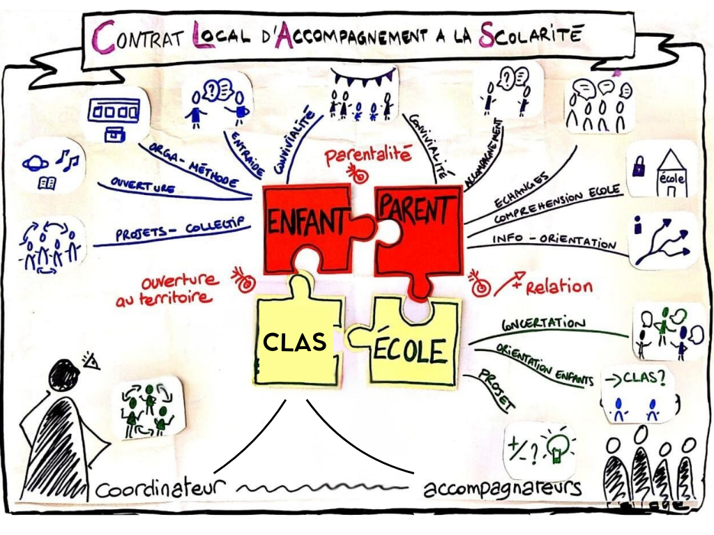Schema-CLAS