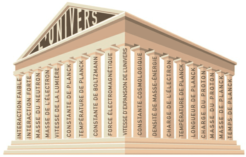 l’Univers repose sur une vingtaine de nombres