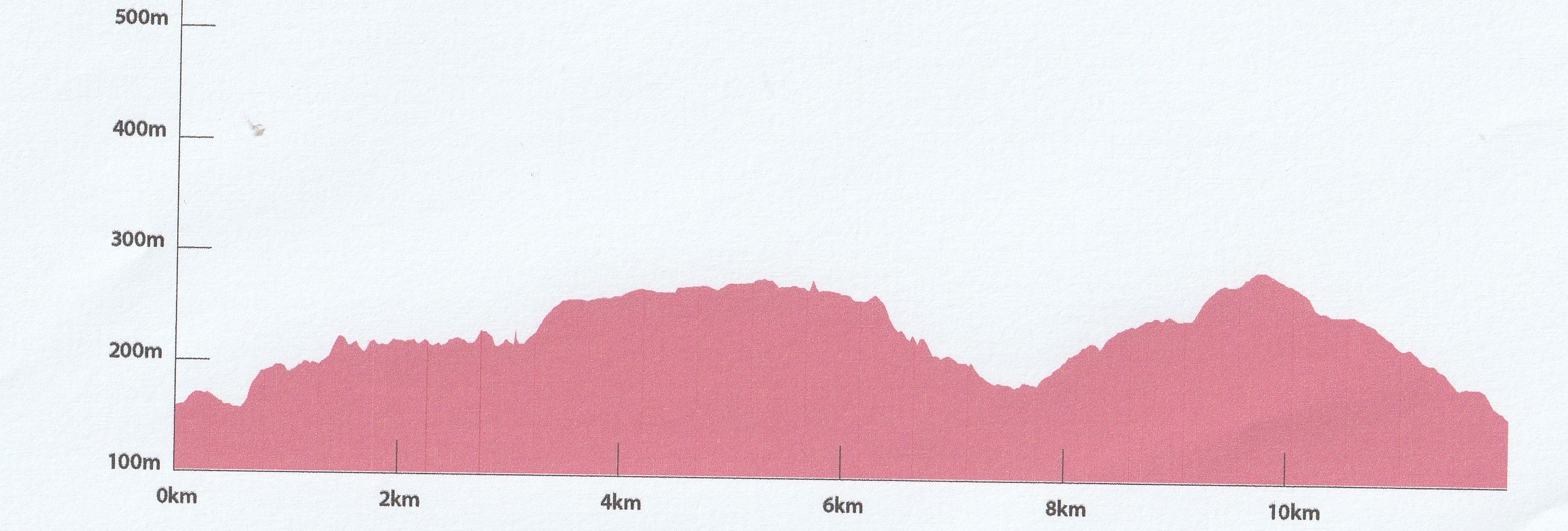 St-restitut-denivele