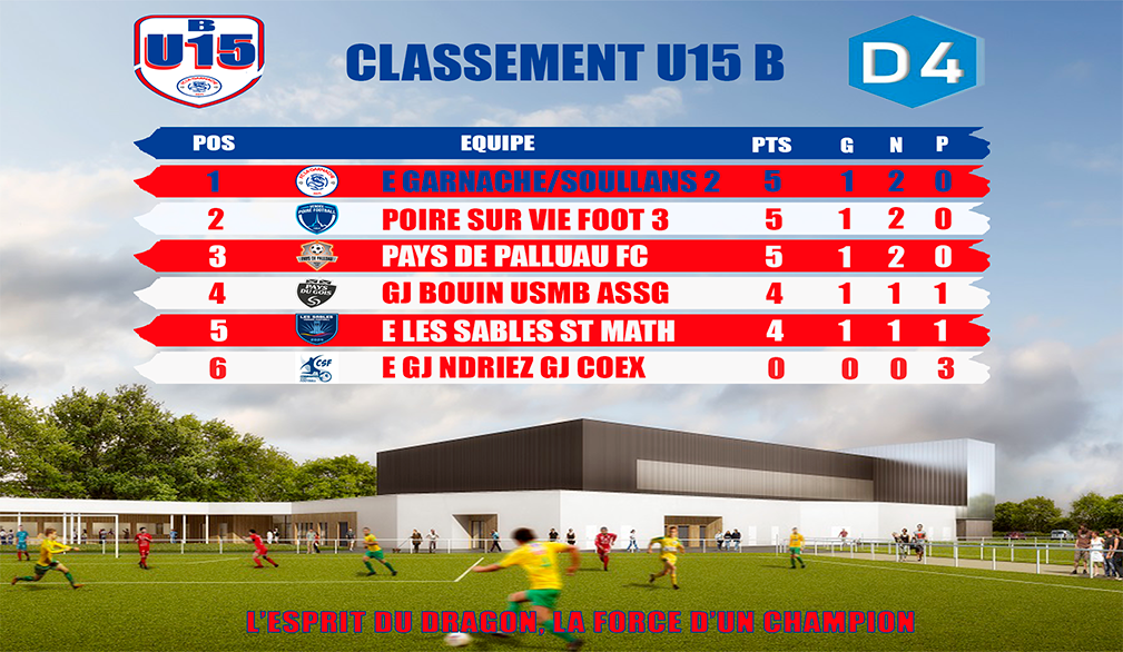 Classement u15 la garnache soullans du 3 mars
