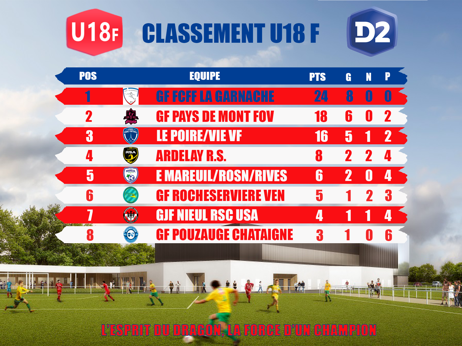 Classement u18f du 09 mars 2026