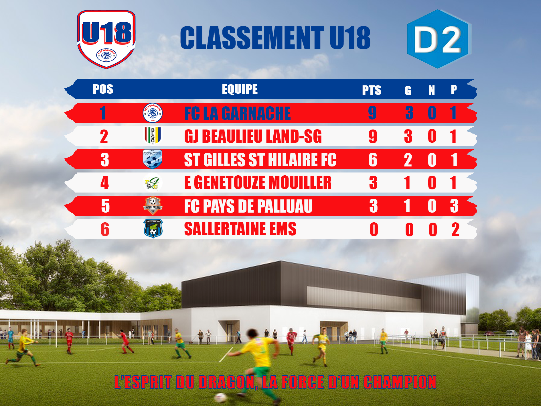 Classement u18 du 09 mars 2026
