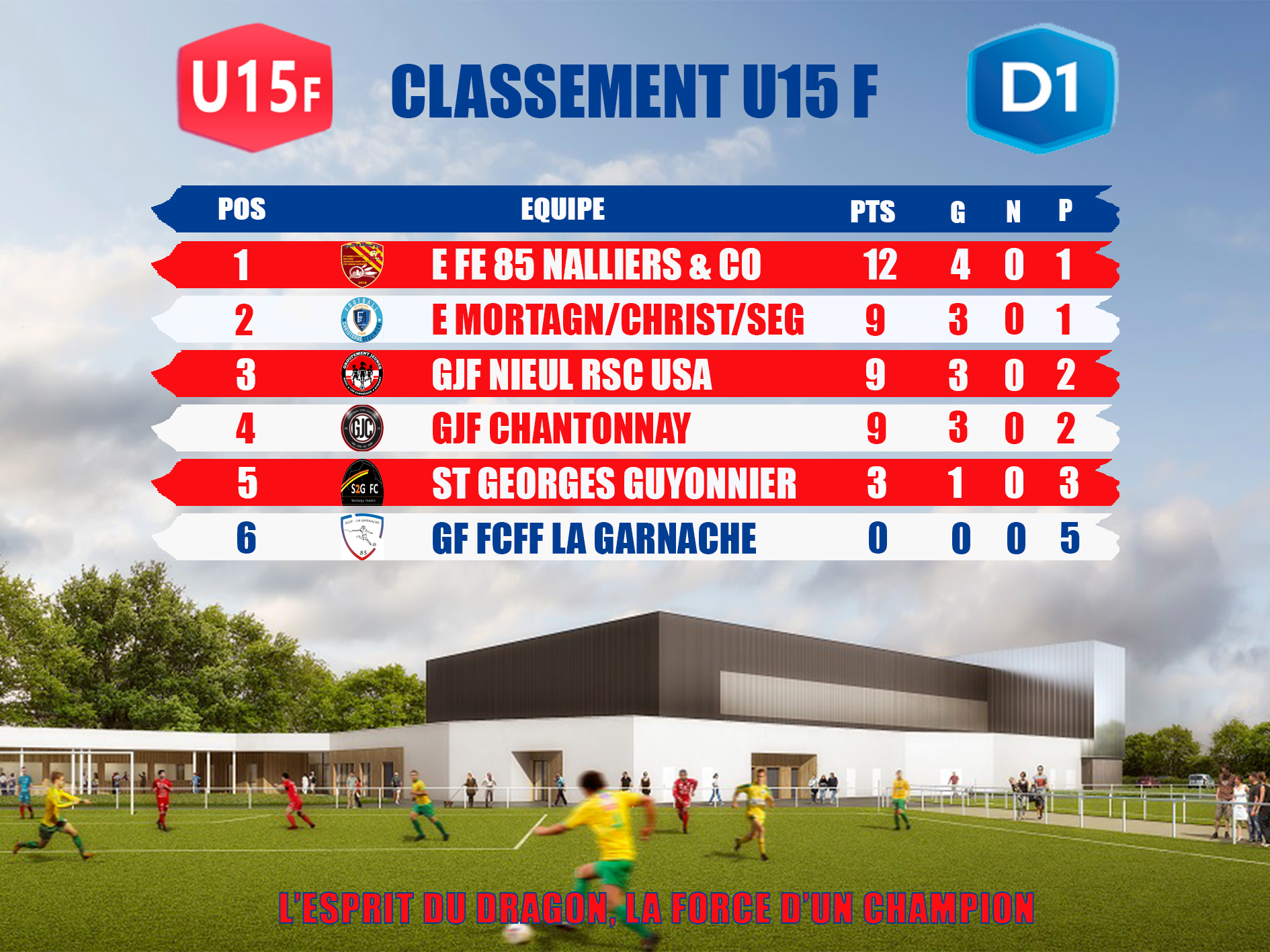 Classement u15f du 09 mars 2026