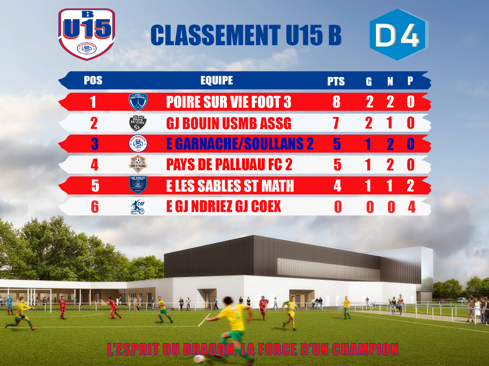 Classement u15 la garnache soullans du 09 mars 2026