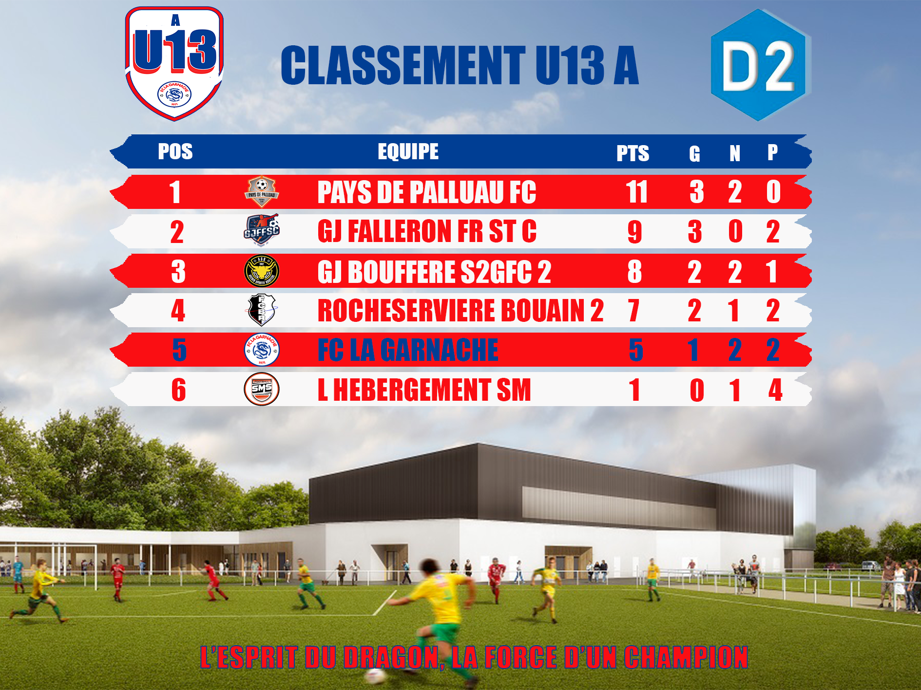 Classement u13 a du 09 mars 2026