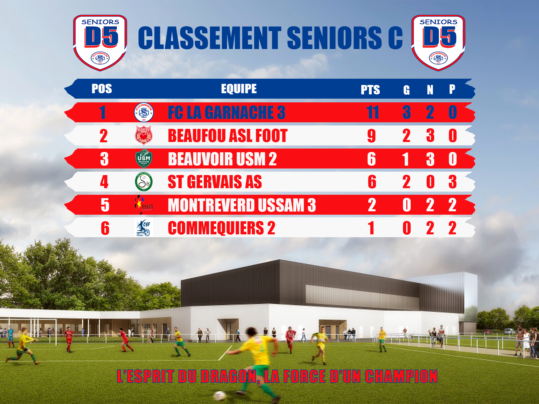 Classement senior 5 du 09 mars 2026