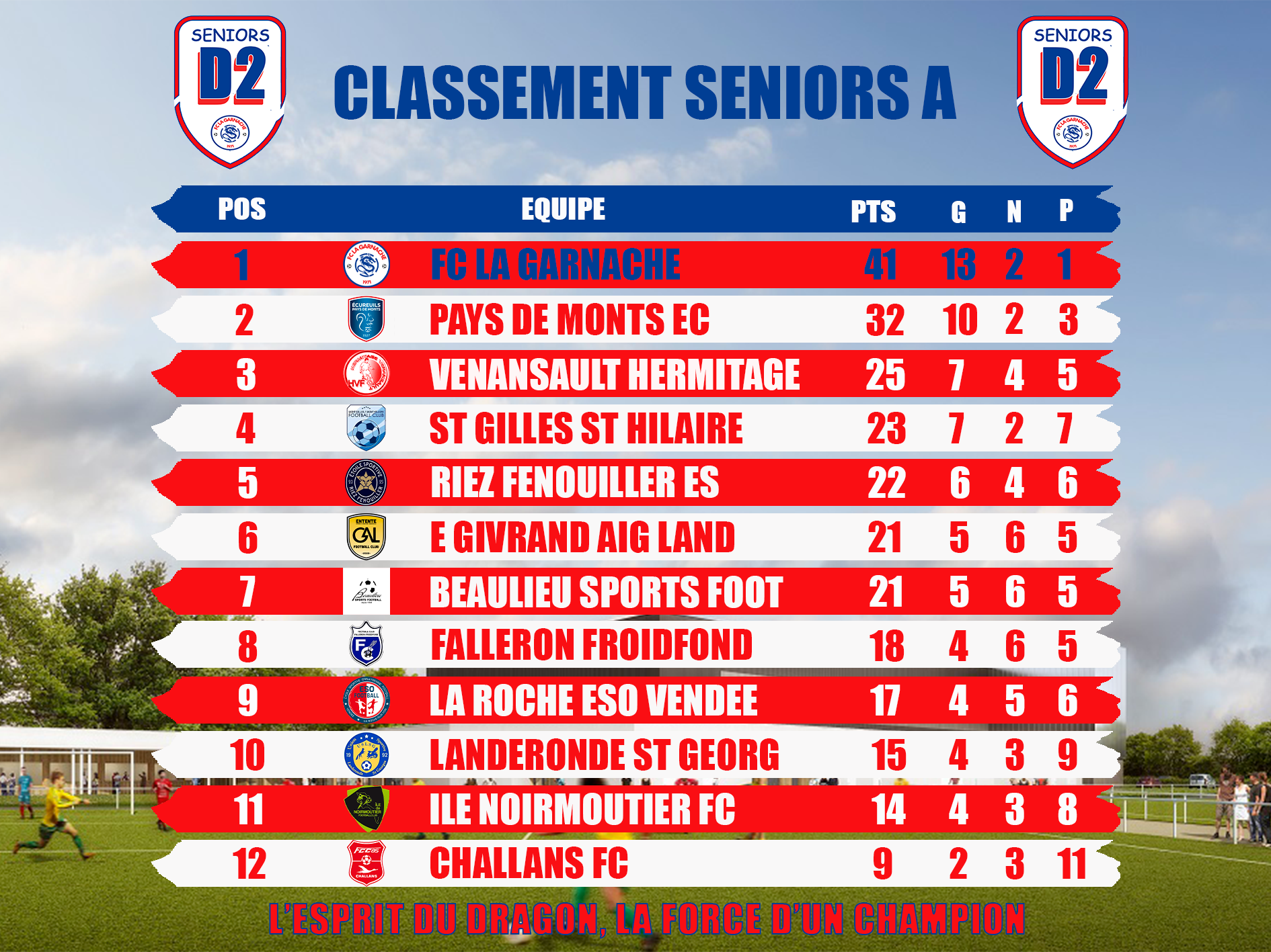 Classement senior 2 au 09 mars 2026