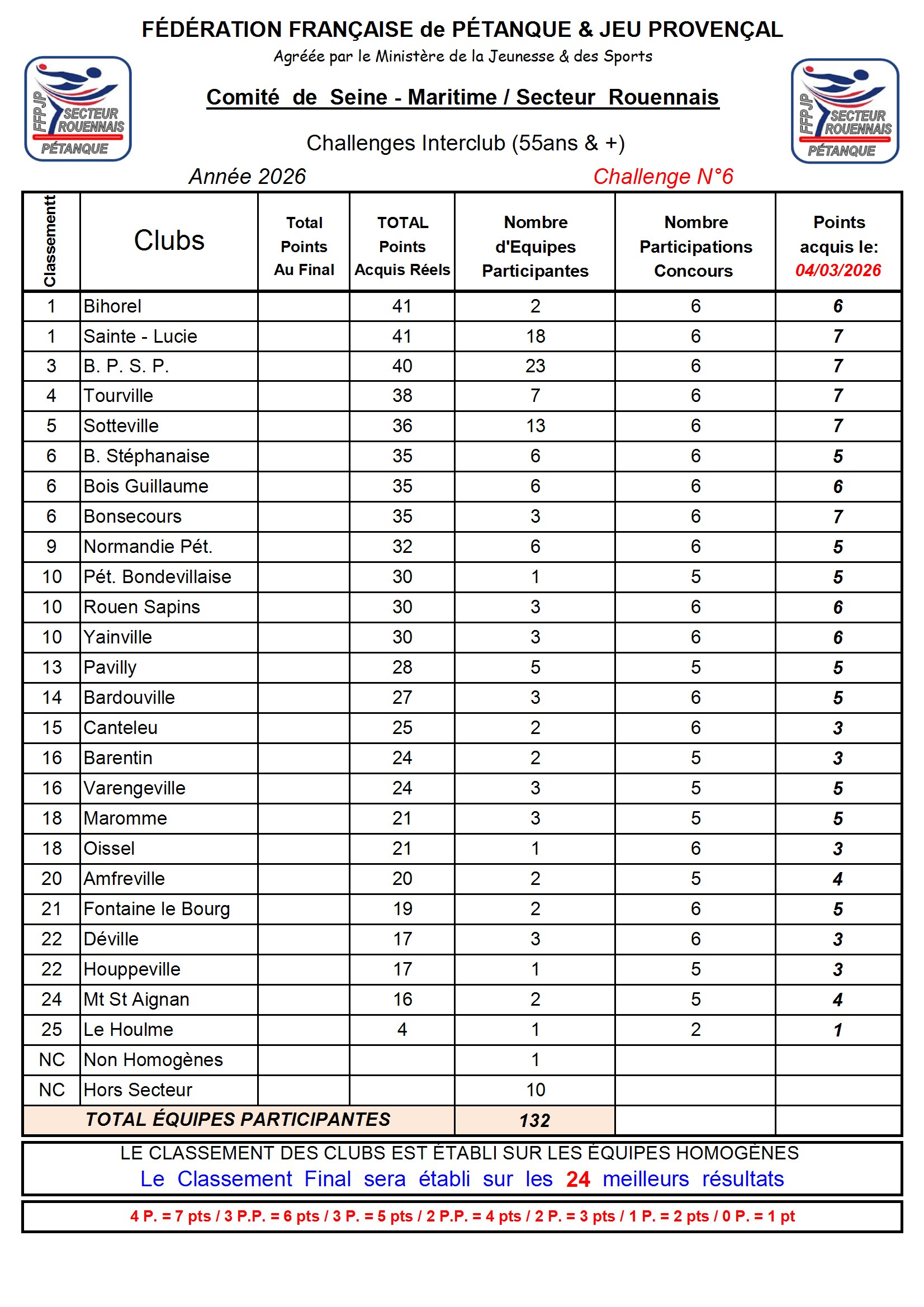 N-6-Classement-Secteur-2026-03-04-conv-1