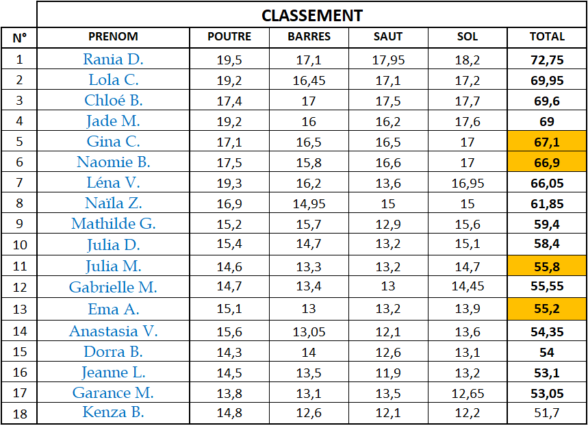 Poussines 2ndMatch 2026