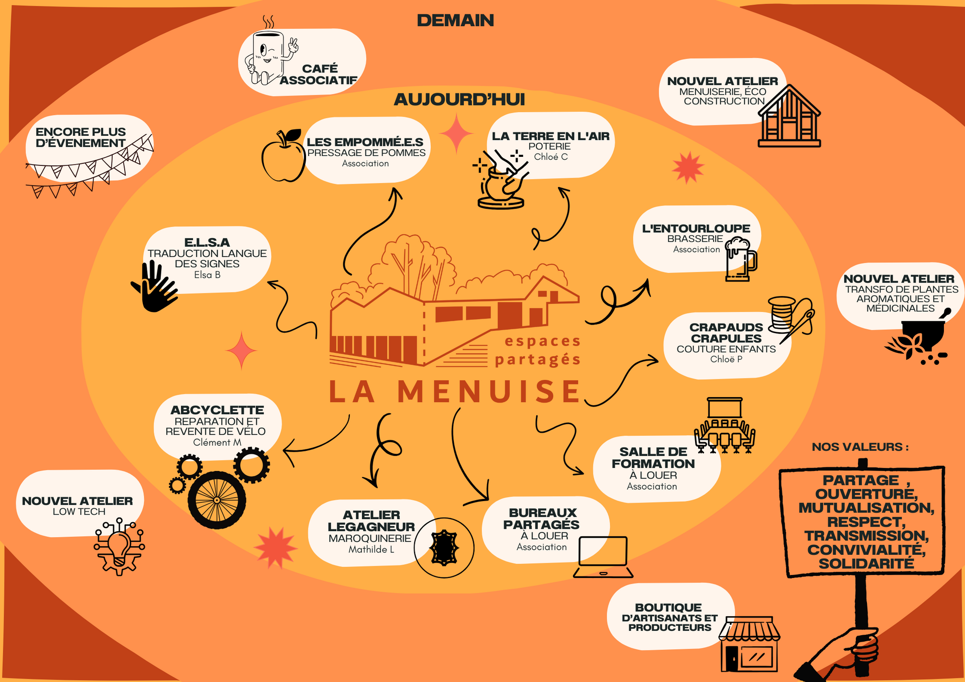 Affiche-de-pre-sentation