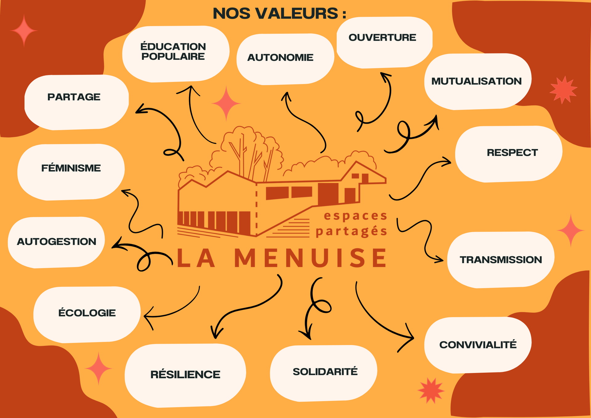 Nos-valeurs