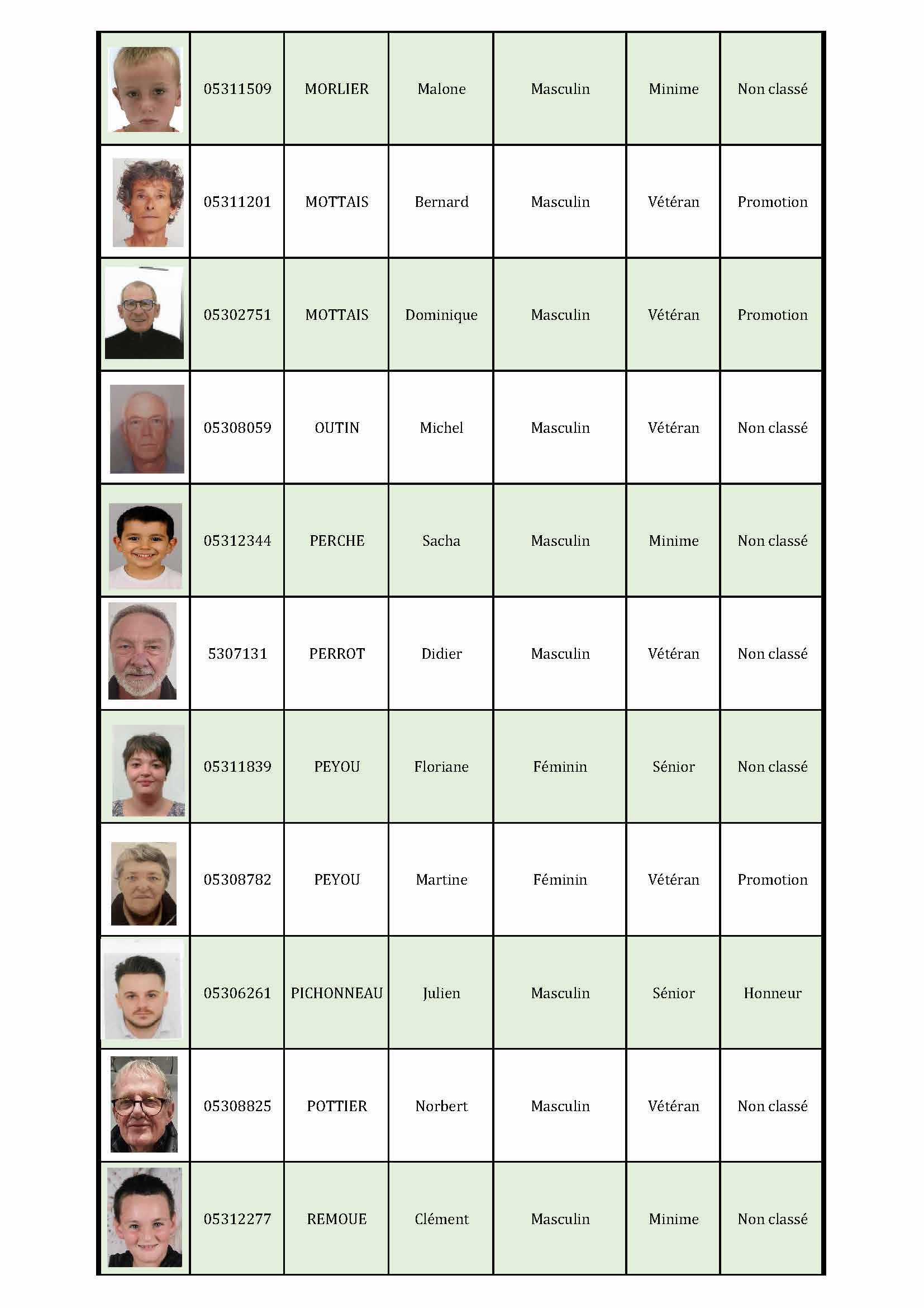 Listing-joueurs-2026 Page 13