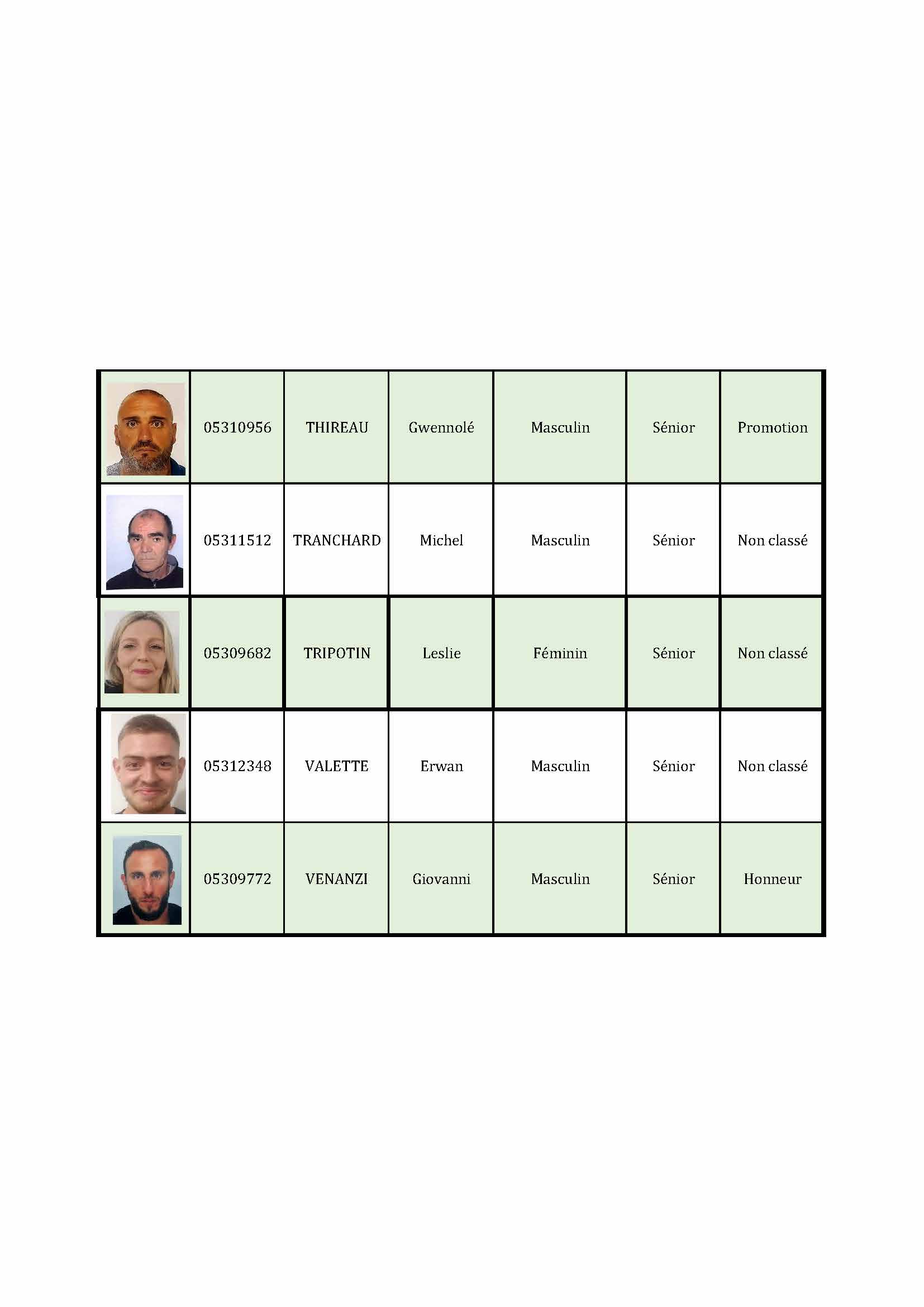 Listing-joueurs-2026 Page 15