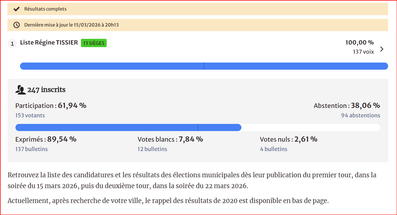 Resultats-elections