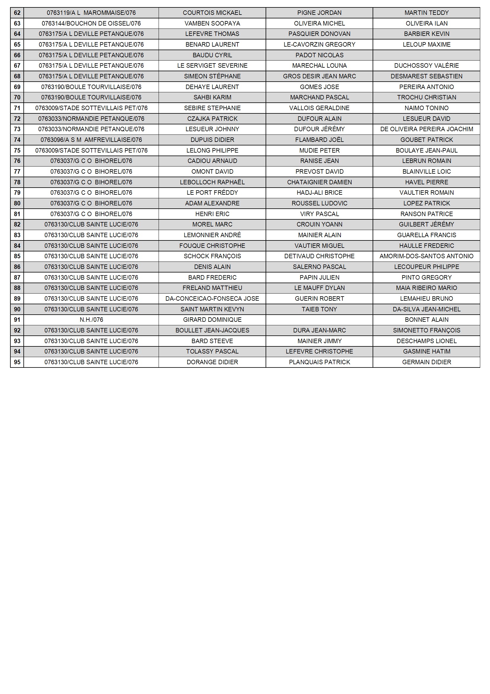Liste-des-inscrits-au-qualificatif-triplette-promotion-du-21-mars-2026-conv-2
