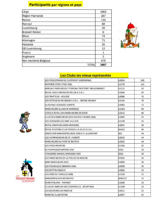 Resultats 07 fev 2026 07