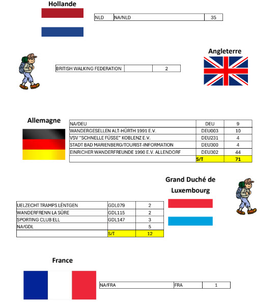 Resultats 06 fev 2026 06