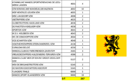 Resultats 05 fev 2026 05
