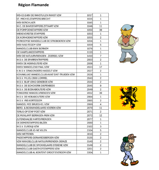 Resultats 04 fev 2026 04