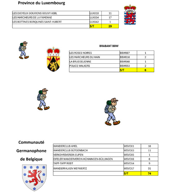 Resultats 03 fev 2026 03