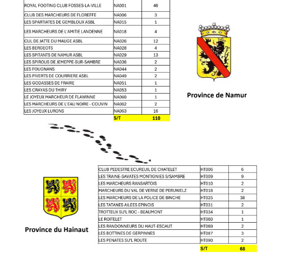 Resultats 02 fev 2026 02