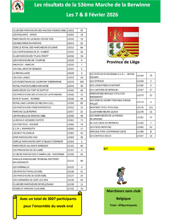 Resultats 01 fev 2026 01