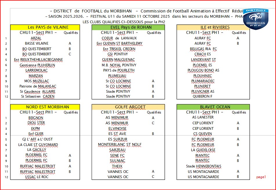 Groupes-festival-U11