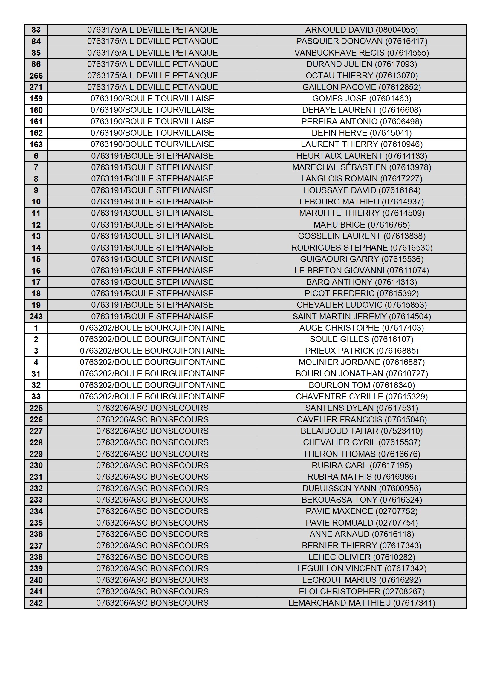 20260328 qualif cd pet 076 ism sr liste des equipes conv 5