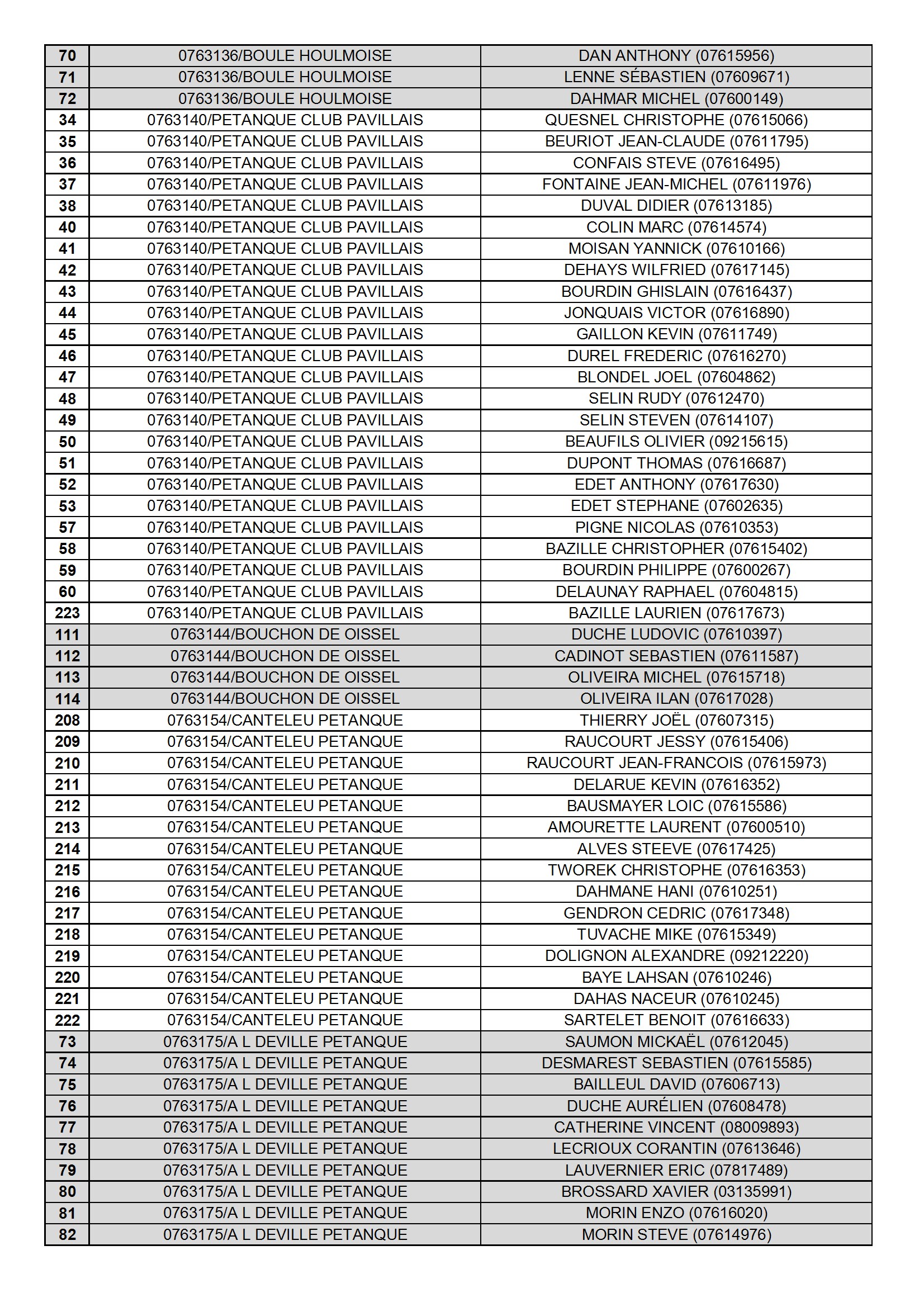 20260328 qualif cd pet 076 ism sr liste des equipes conv 4