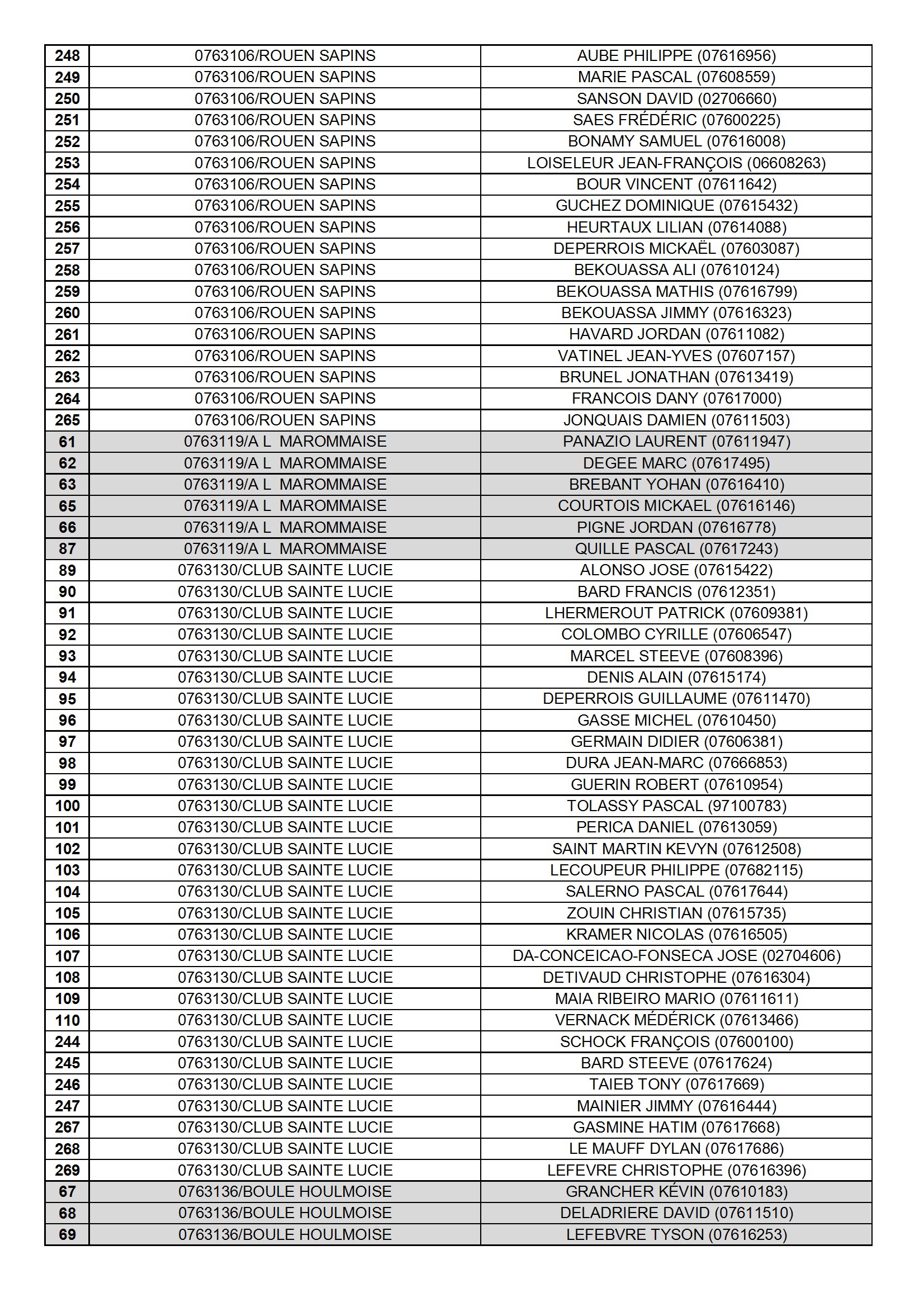 20260328 qualif cd pet 076 ism sr liste des equipes conv 3