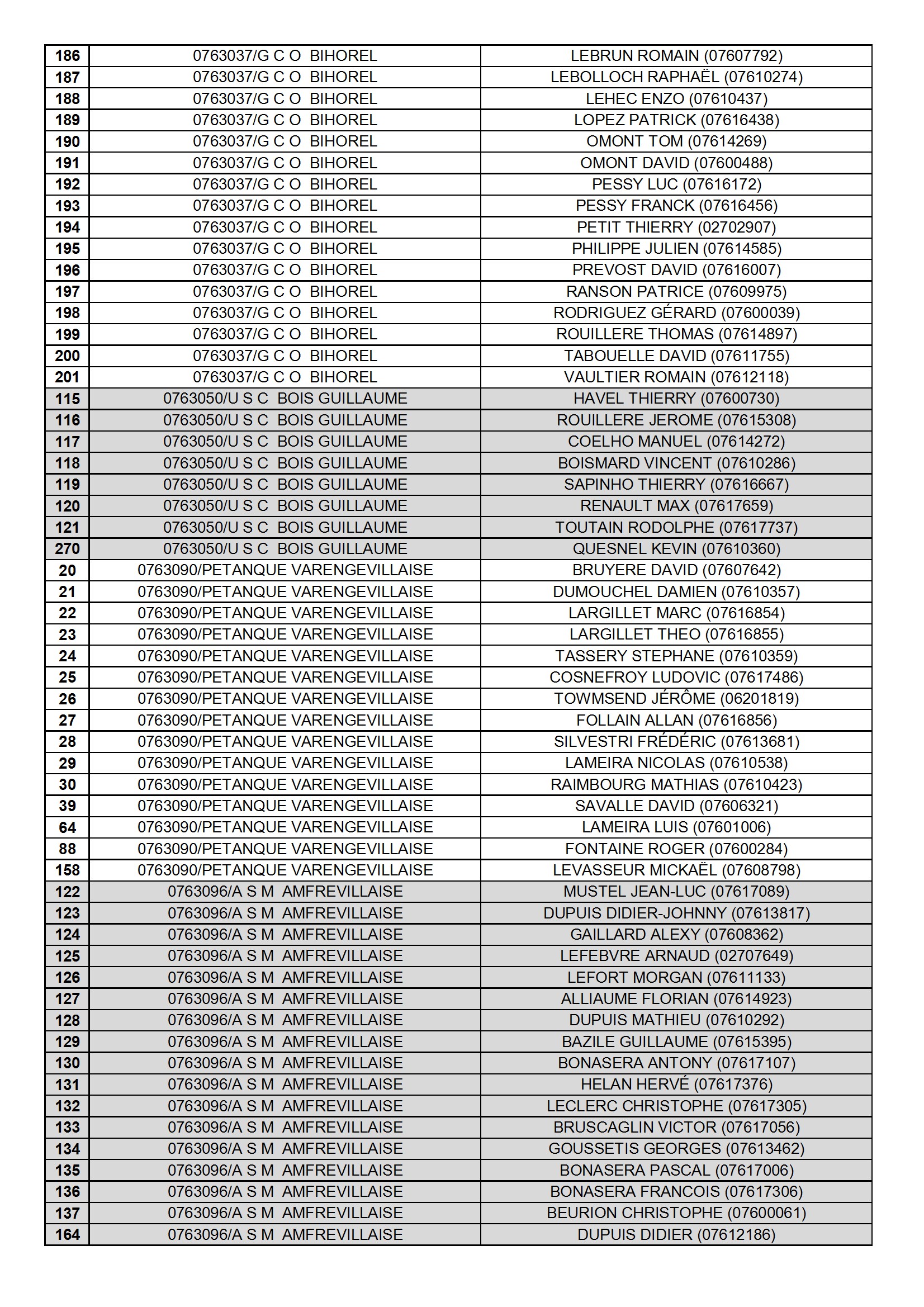 20260328 qualif cd pet 076 ism sr liste des equipes conv 2