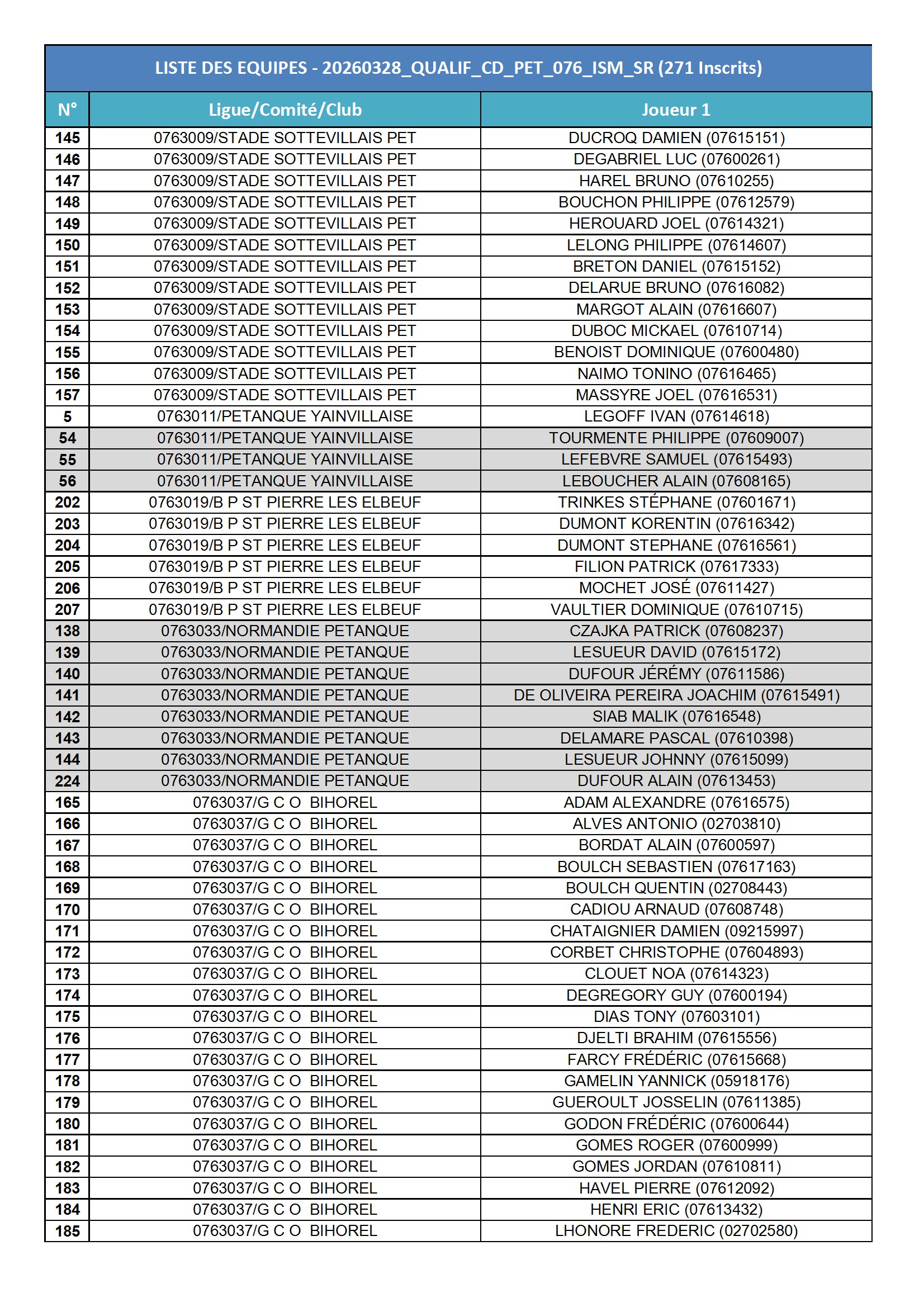 20260328 qualif cd pet 076 ism sr liste des equipes conv 1