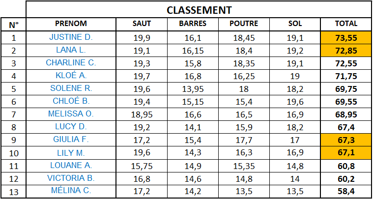 Jeunesses 2ndMatch 2026