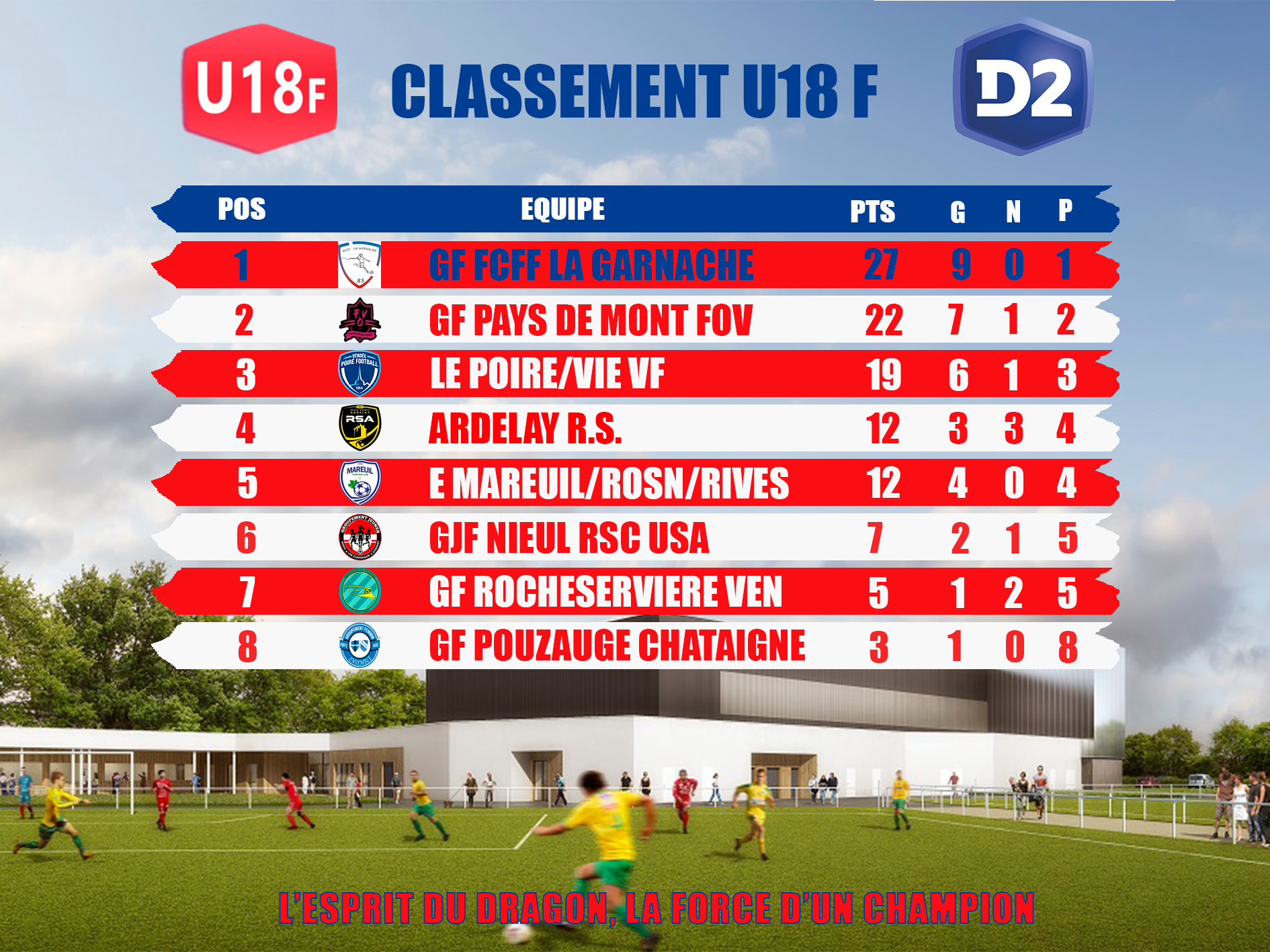 Classement u18f