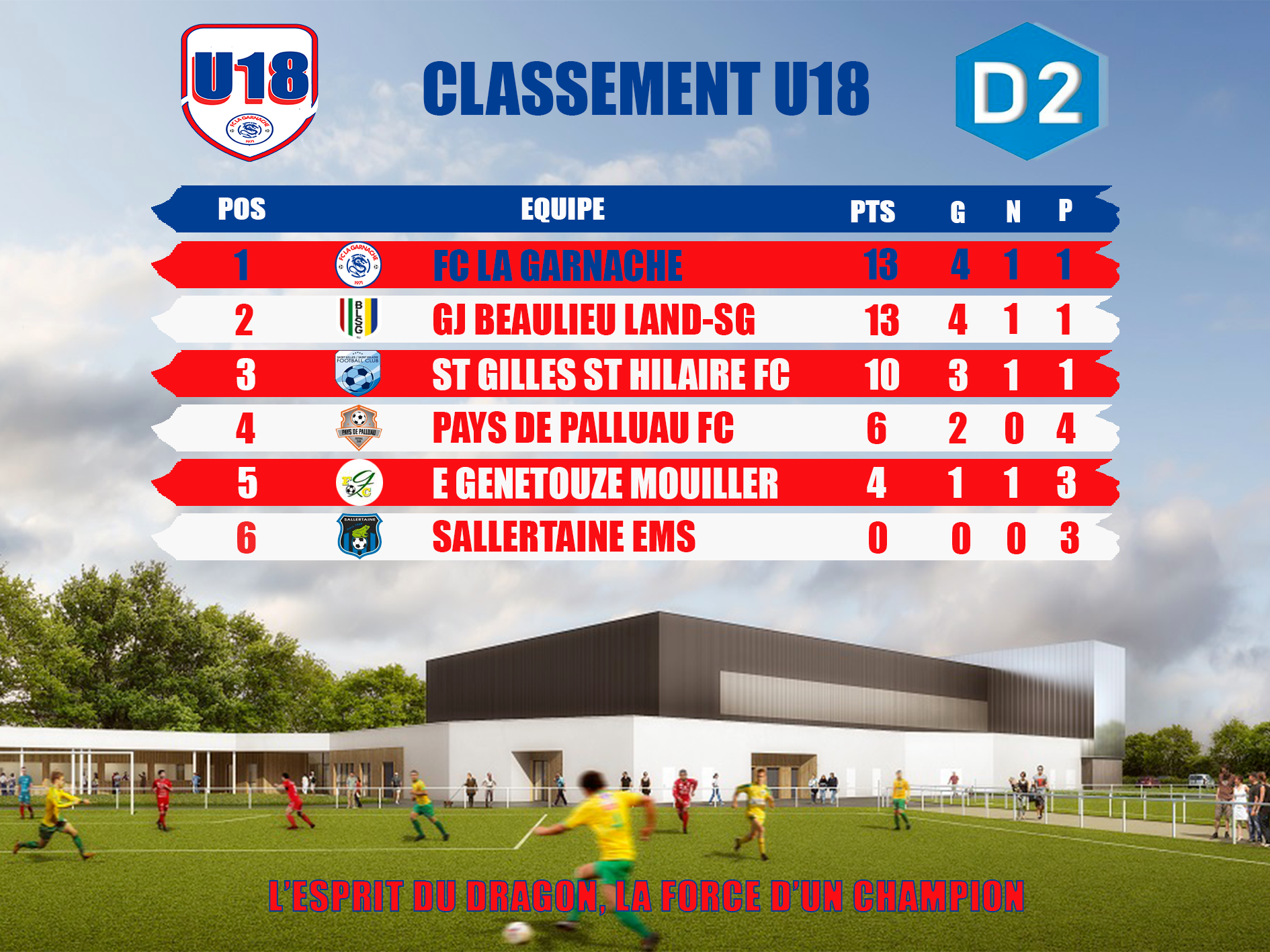 Classement u18