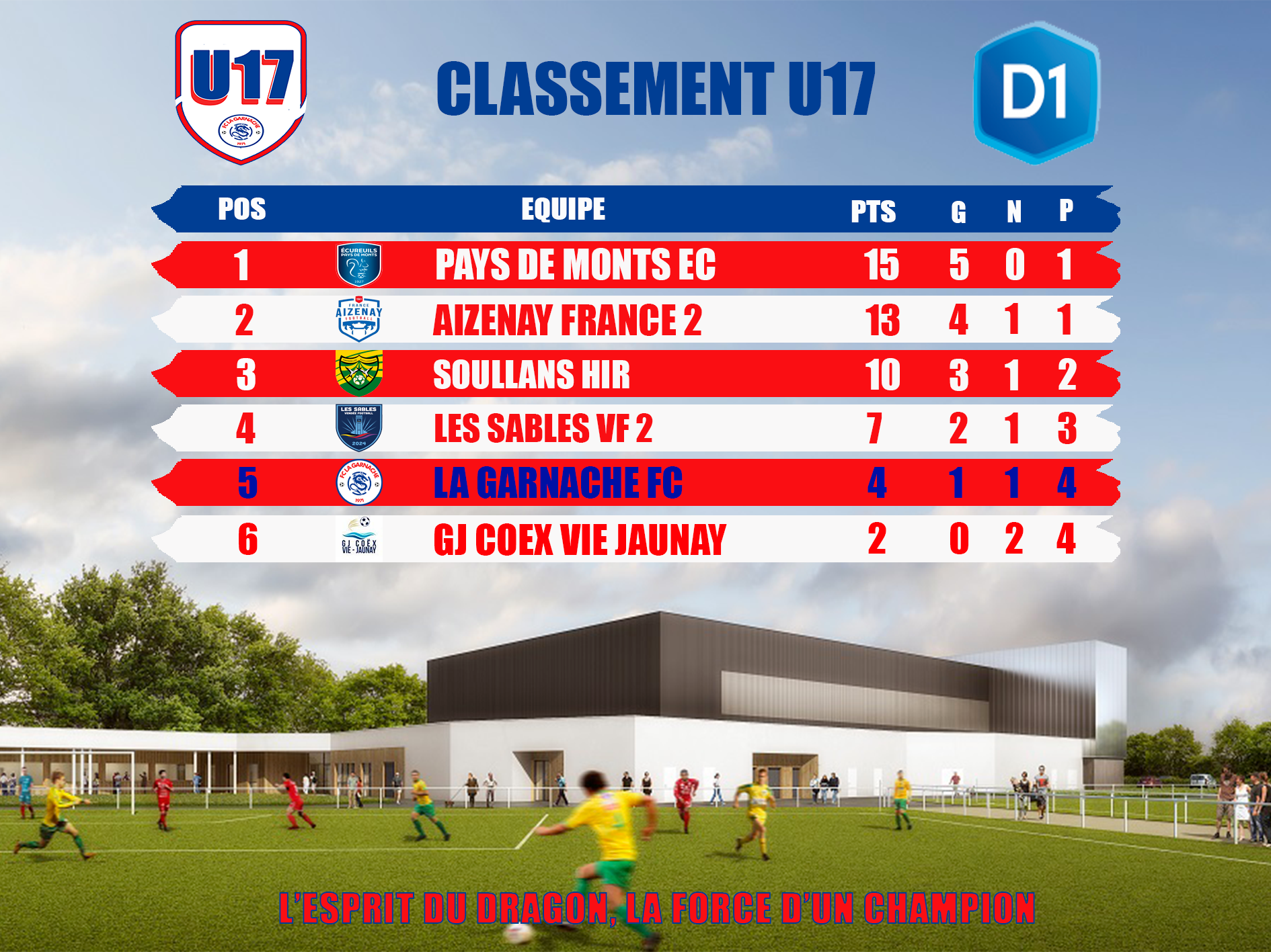 Classement u17