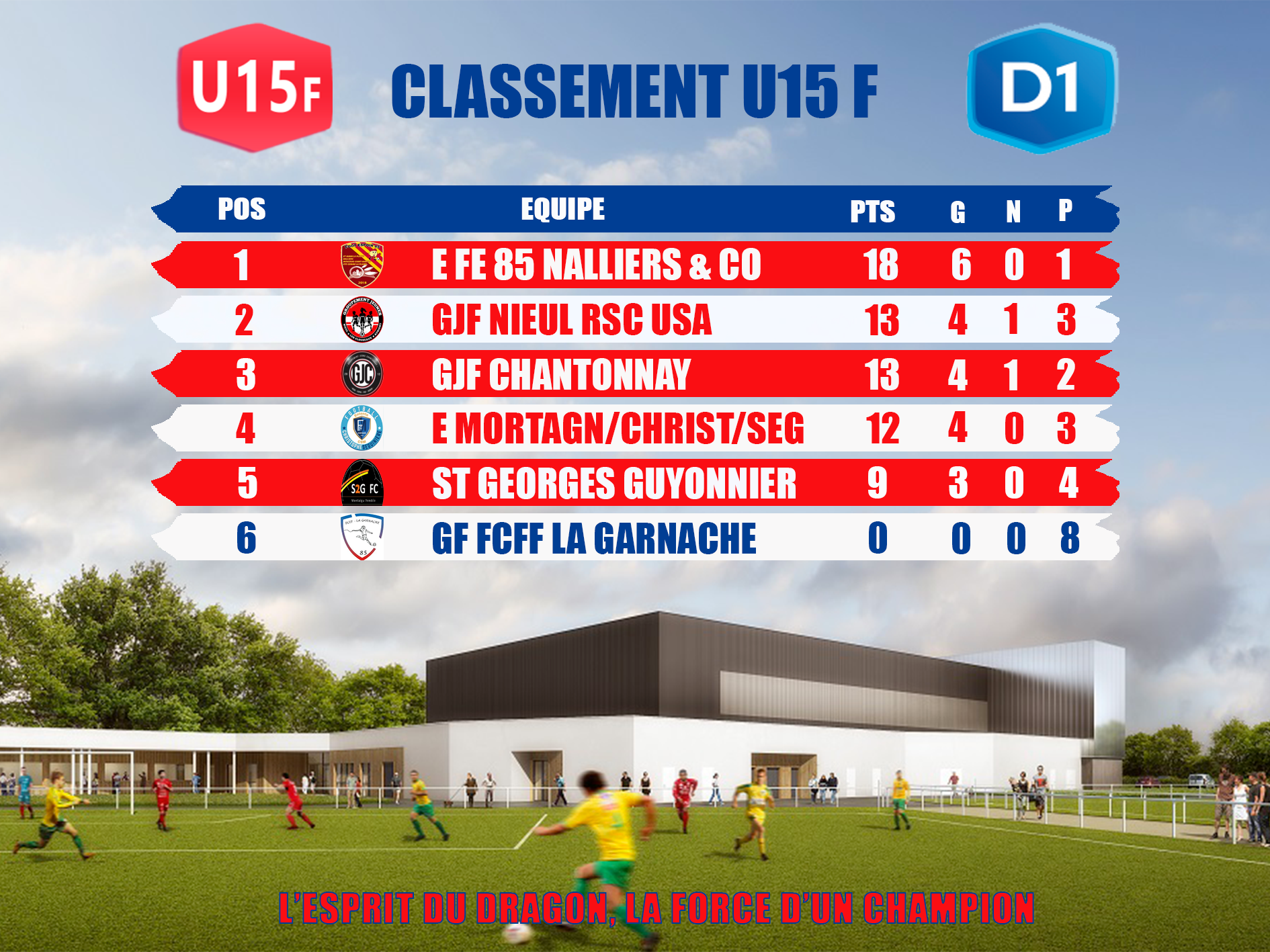 Classement u15f