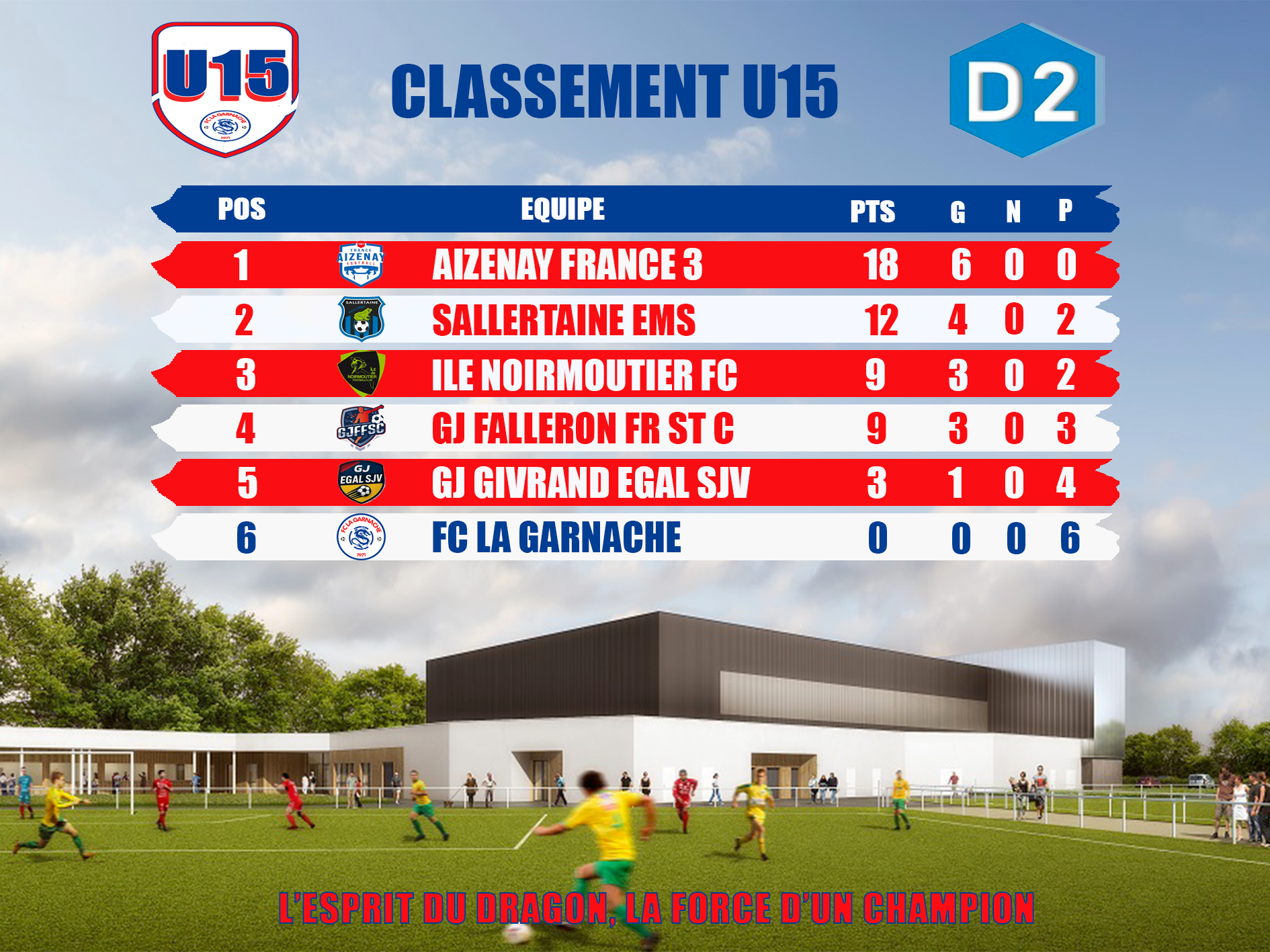 Classement u15