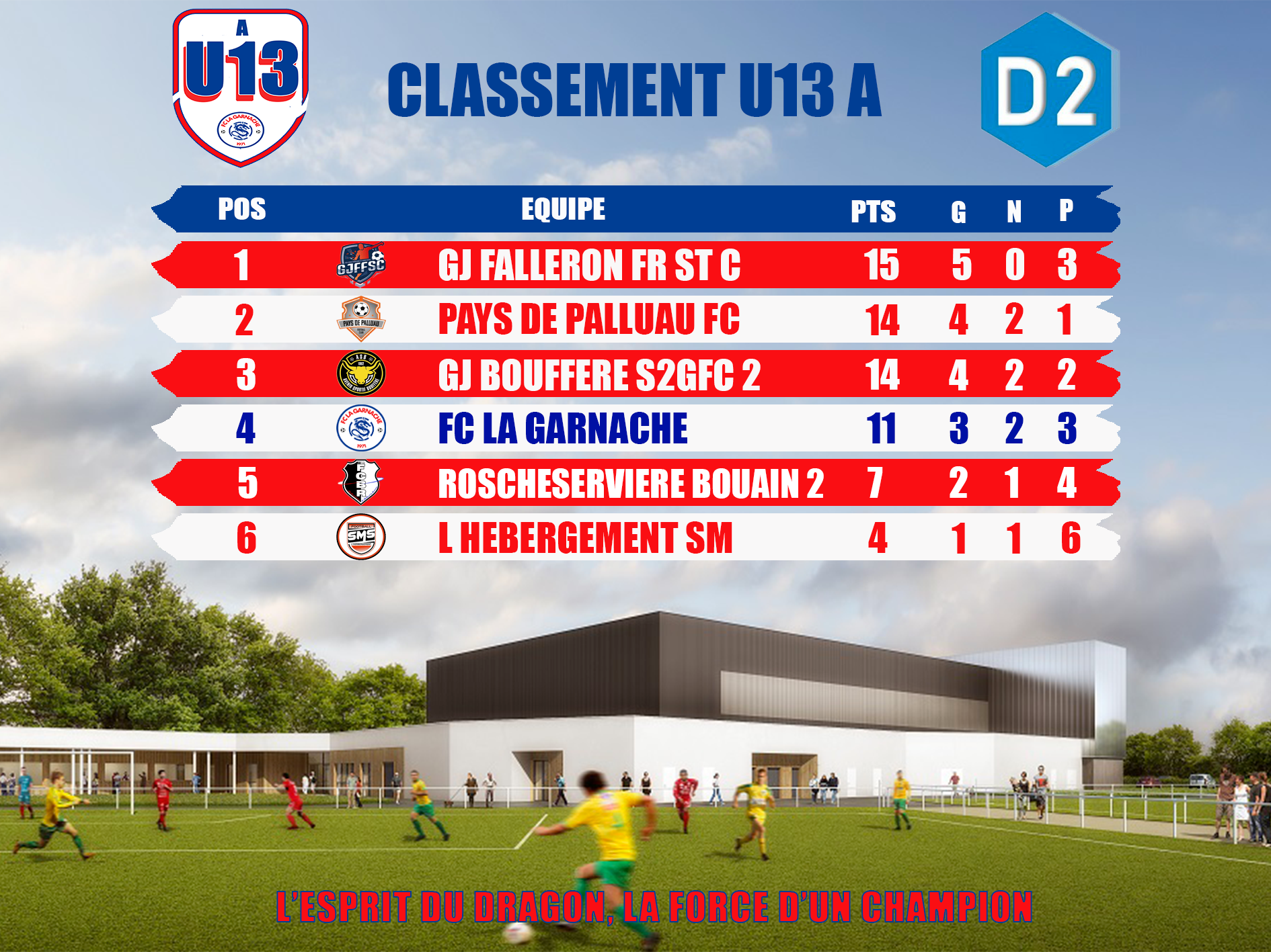 Classement u13 a