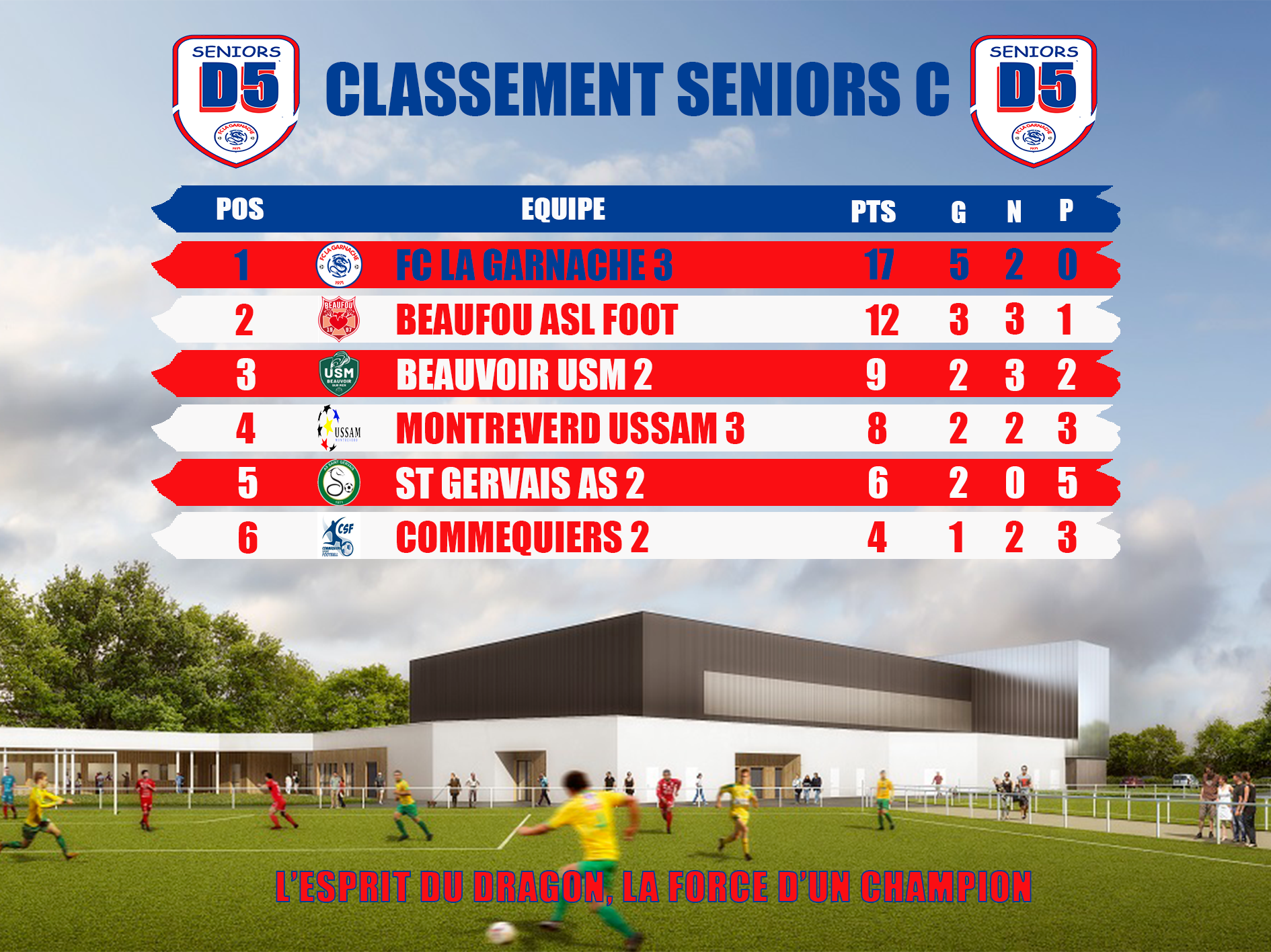 Classement senior 5